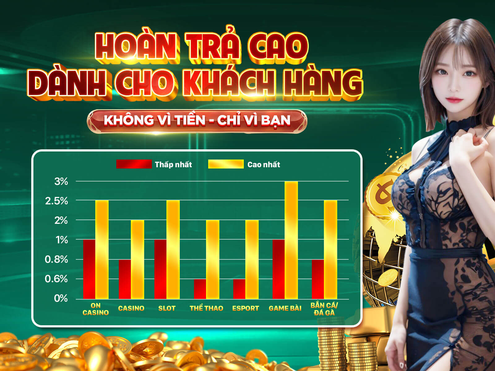 Khuyến mãi hoàn trả thể thao